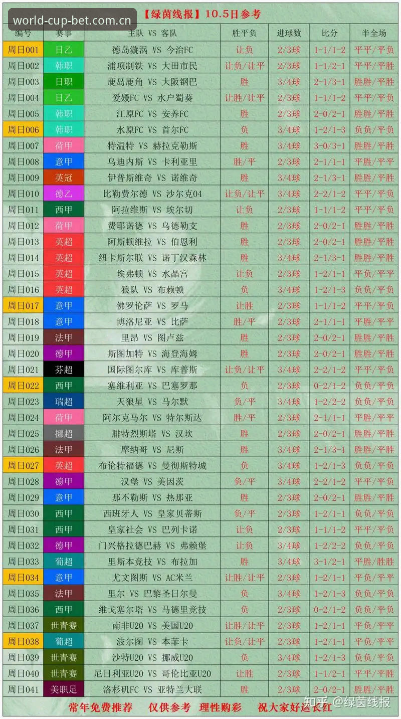 世界杯数据统计安全吗？新手竞彩用户的全面安全指南与实用解析